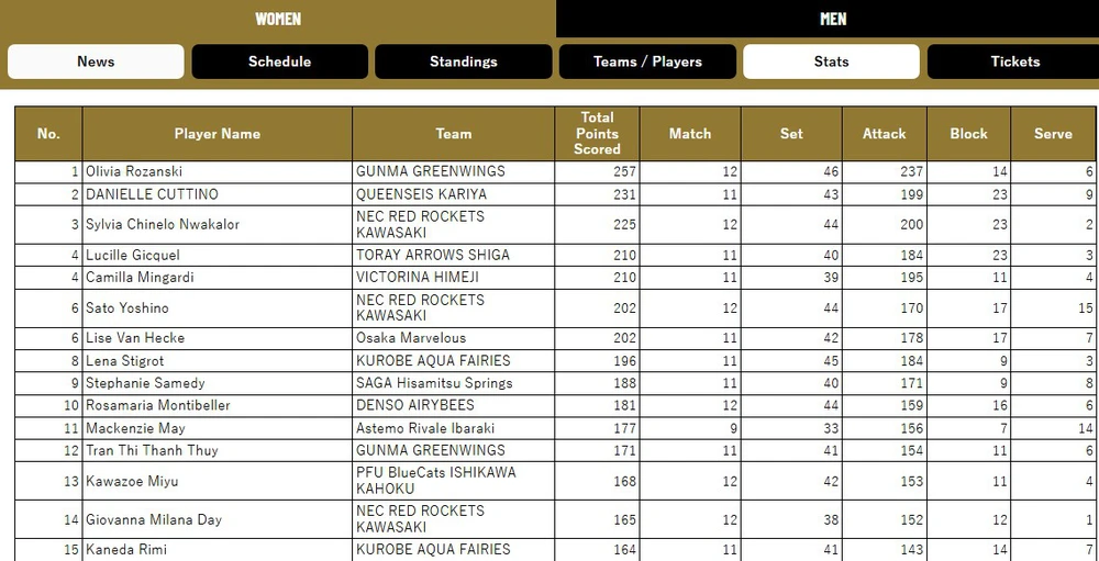 Ghi điểm vượt chủ công người Mỹ, Trần Thị Thanh Thúy nhận vinh dự ở giải bóng chuyền hàng đầu thế giới - Ảnh 2. Ghi điểm vượt chủ công người Mỹ, Trần Thị Thanh Thúy nhận vinh dự ở giải bóng chuyền hàng đầu thế giới - Ảnh 2.