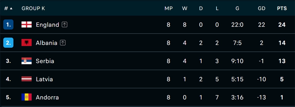 Tỏ thái độ khi bị thay ra, Bellingham nhận ngay lời cảnh cáo nghiêm khắc từ Thomas Tuchel - Ảnh 3. Bellingham