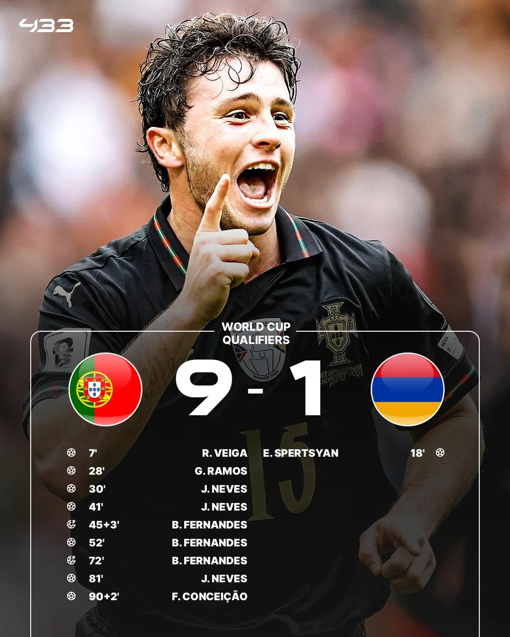 HLV ĐT Bồ Đào Nha gửi thông điệp về Ronaldo sau khi đội nhà thắng 9-1 để đoạt vé dự World Cup - Ảnh 2. HLV ĐT Bồ Đào Nha gửi thông điệp về Ronaldo sau khi đội nhà thắng 9-1 để đoạt vé dự World Cup - Ảnh 2.