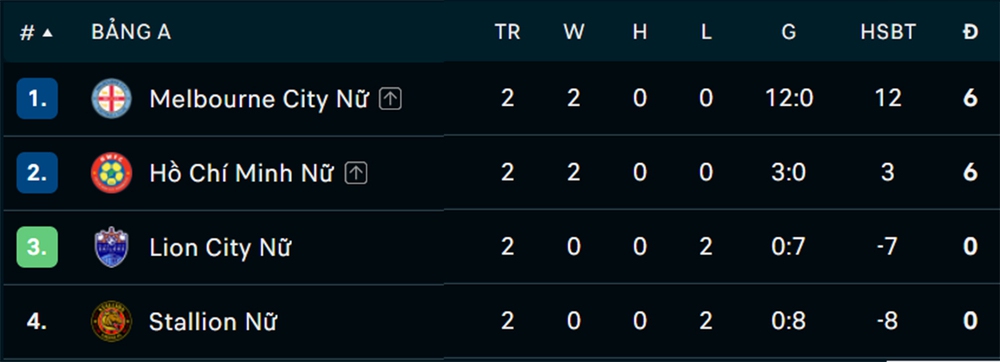 trực tiếp bóng đá