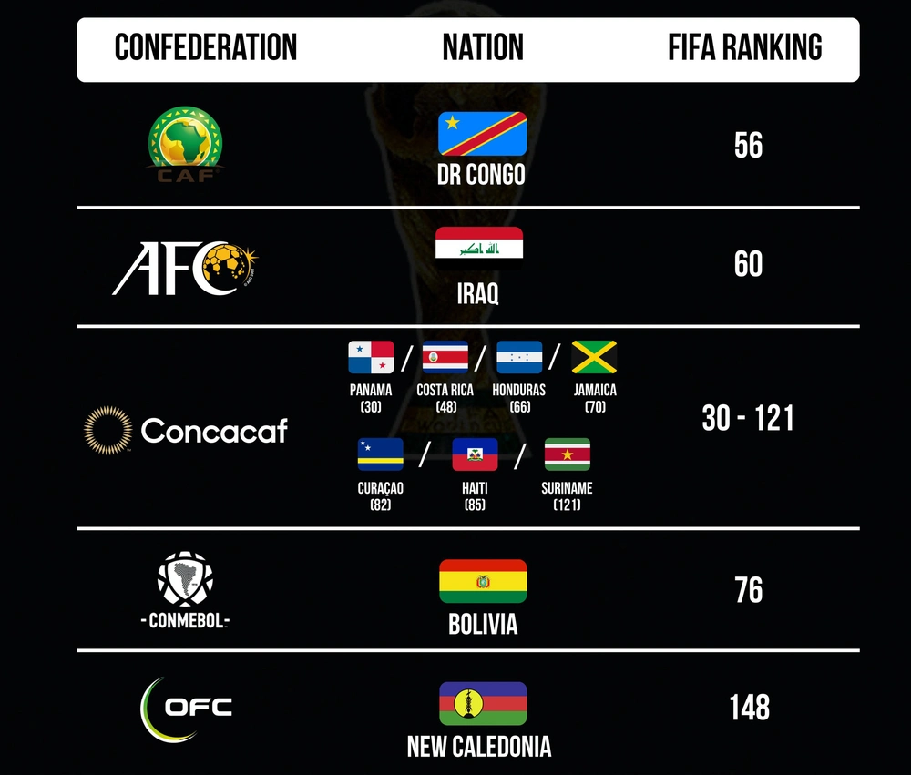 Xác định đội châu Á tham dự vòng play-off liên lục địa tranh vé dự World Cup - Ảnh 2. Xác định đội châu Á tham dự vòng play-off liên lục địa tranh vé dự World Cup - Ảnh 2.