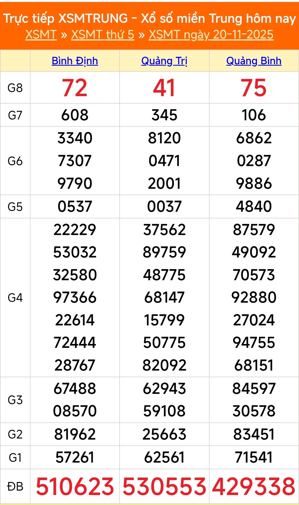 XSMT 21/11 - Kết quả xổ số miền Trung hôm nay 21/11/2025 - Trực tiếp xổ số hôm nay ngày 21 tháng 11 - Ảnh 1.
