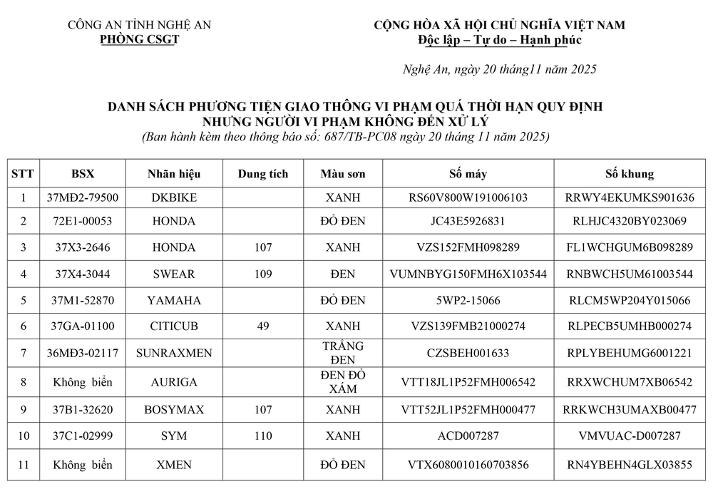 Tổ CSGT Nghĩa Đàn thông báo về việc tìm chủ sở hữu phương tiện vi phạm hành chính - Ảnh 1.