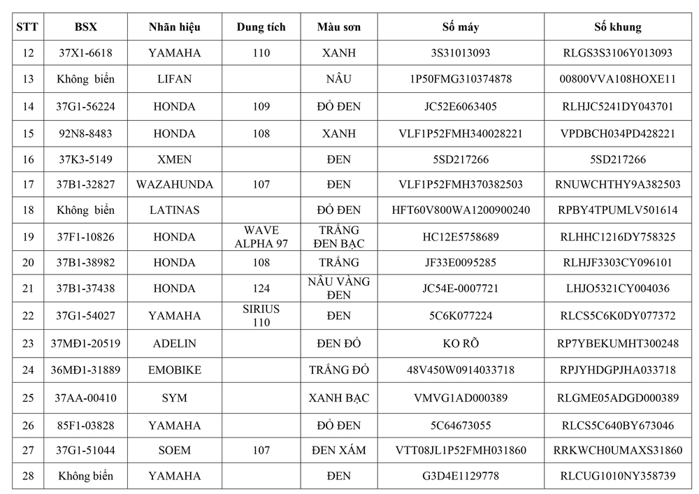 Tổ CSGT Nghĩa Đàn thông báo về việc tìm chủ sở hữu phương tiện vi phạm hành chính - Ảnh 2.