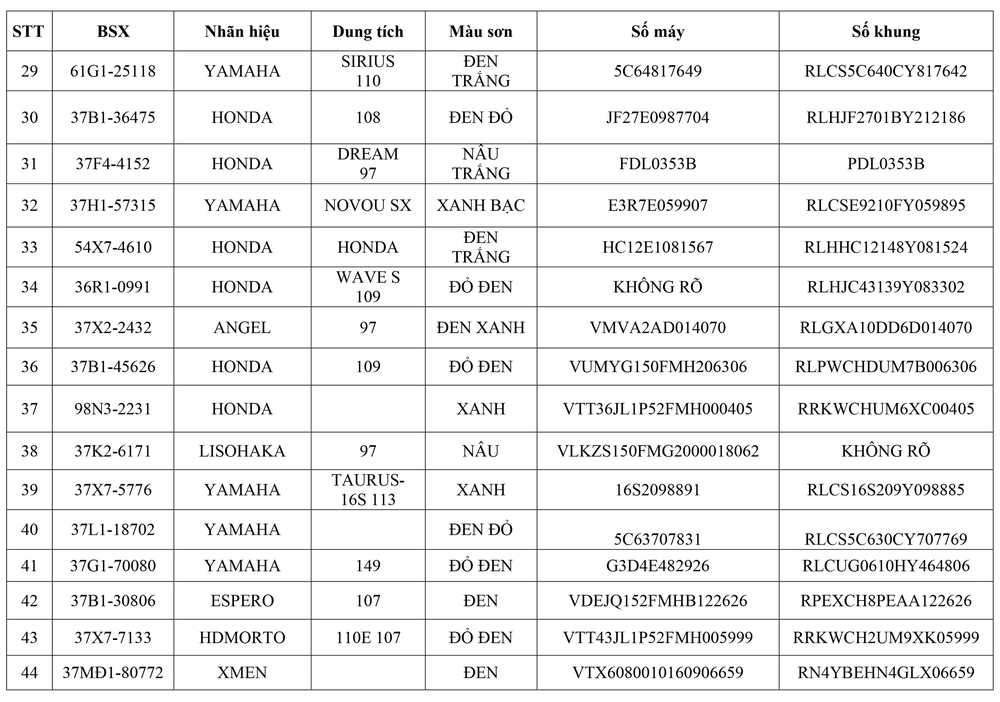 Tổ CSGT Nghĩa Đàn thông báo về việc tìm chủ sở hữu phương tiện vi phạm hành chính - Ảnh 3.