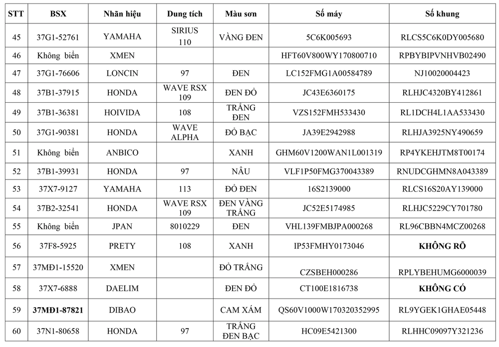 Tổ CSGT Nghĩa Đàn thông báo về việc tìm chủ sở hữu phương tiện vi phạm hành chính - Ảnh 4.