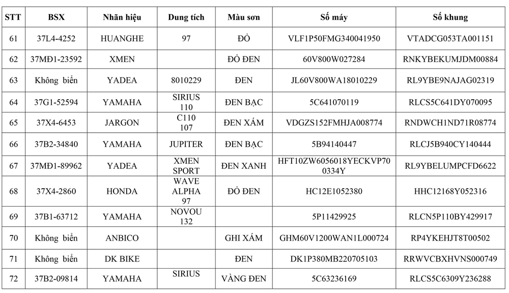 Tổ CSGT Nghĩa Đàn thông báo về việc tìm chủ sở hữu phương tiện vi phạm hành chính - Ảnh 5.