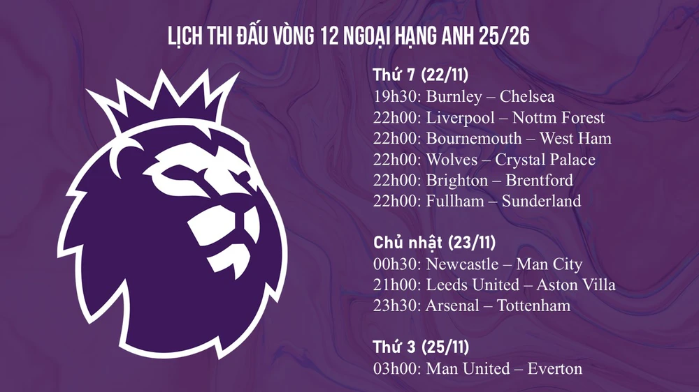 TRỰC TIẾP bóng đá Burnley vs Chelsea 19h30 hôm nay, Ngoại hạng Anh vòng 12 - Ảnh 4. TRỰC TIẾP bóng đá Burnley vs Chelsea 19h30 hôm nay, Ngoại hạng Anh vòng 12 - Ảnh 4.