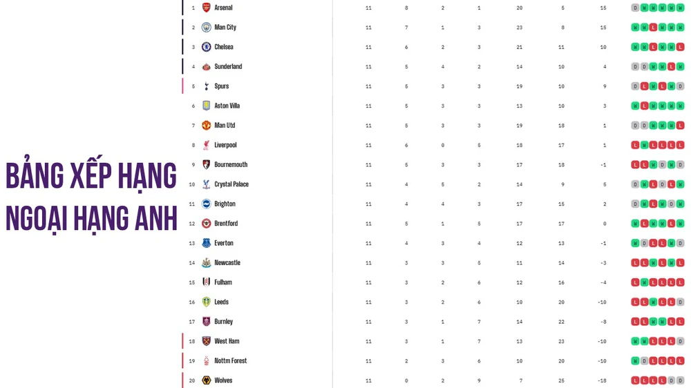 TRỰC TIẾP bóng đá Burnley vs Chelsea 19h30 hôm nay, Ngoại hạng Anh vòng 12 - Ảnh 3. TRỰC TIẾP bóng đá Burnley vs Chelsea 19h30 hôm nay, Ngoại hạng Anh vòng 12 - Ảnh 3.