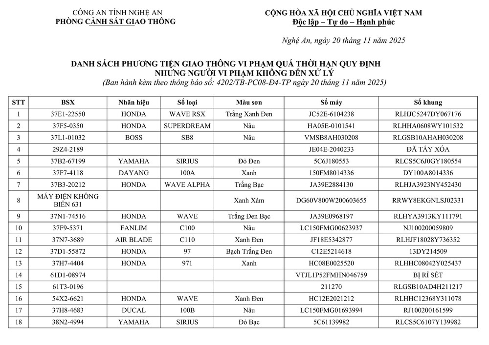 Công an tỉnh Nghệ An thông báo về việc tìm chủ sở hữu phương tiện vi phạm hành chính - Ảnh 1.