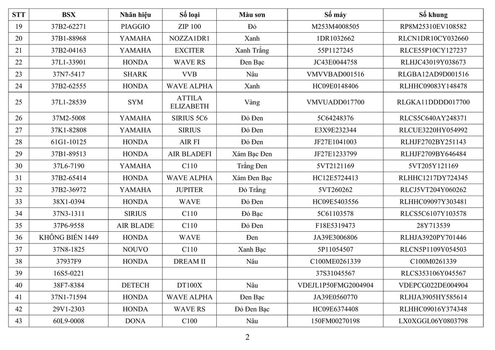 Công an tỉnh Nghệ An thông báo về việc tìm chủ sở hữu phương tiện vi phạm hành chính - Ảnh 2.