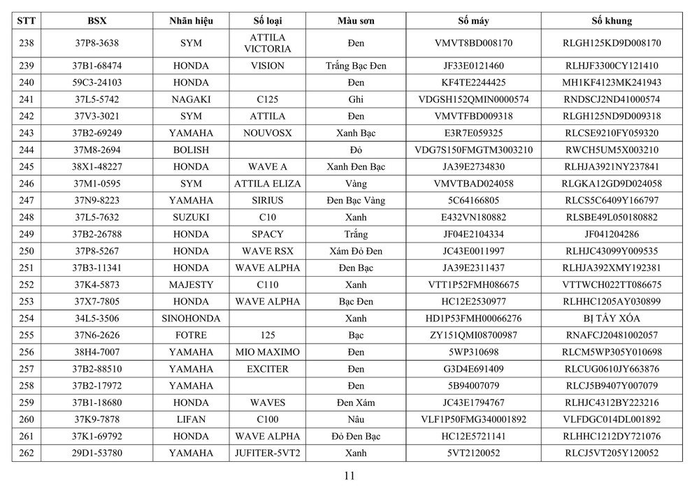 Công an tỉnh Nghệ An thông báo về việc tìm chủ sở hữu phương tiện vi phạm hành chính - Ảnh 10.