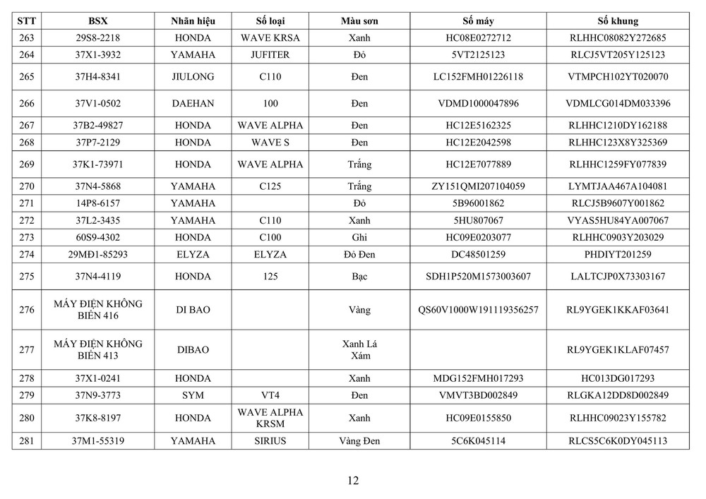 Công an tỉnh Nghệ An thông báo về việc tìm chủ sở hữu phương tiện vi phạm hành chính - Ảnh 11.