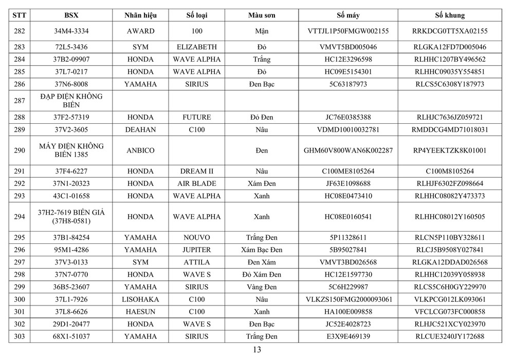 Công an tỉnh Nghệ An thông báo về việc tìm chủ sở hữu phương tiện vi phạm hành chính - Ảnh 12.