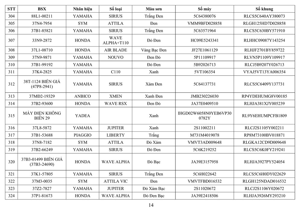 Công an tỉnh Nghệ An thông báo về việc tìm chủ sở hữu phương tiện vi phạm hành chính - Ảnh 14.