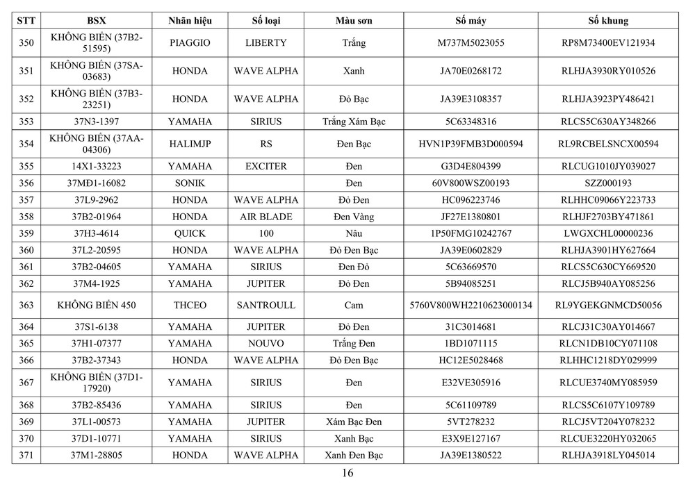 Công an tỉnh Nghệ An thông báo về việc tìm chủ sở hữu phương tiện vi phạm hành chính - Ảnh 16.