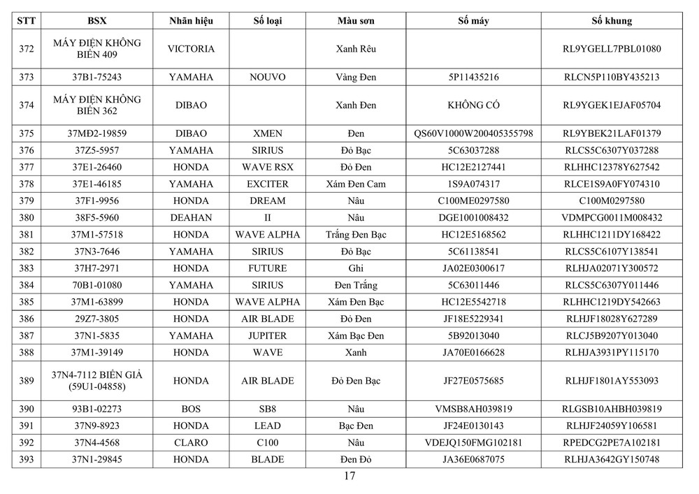 Công an tỉnh Nghệ An thông báo về việc tìm chủ sở hữu phương tiện vi phạm hành chính - Ảnh 17.