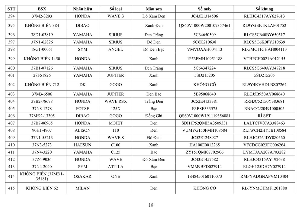 Công an tỉnh Nghệ An thông báo về việc tìm chủ sở hữu phương tiện vi phạm hành chính - Ảnh 18.