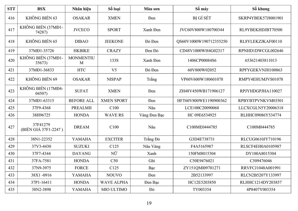 Công an tỉnh Nghệ An thông báo về việc tìm chủ sở hữu phương tiện vi phạm hành chính - Ảnh 19.