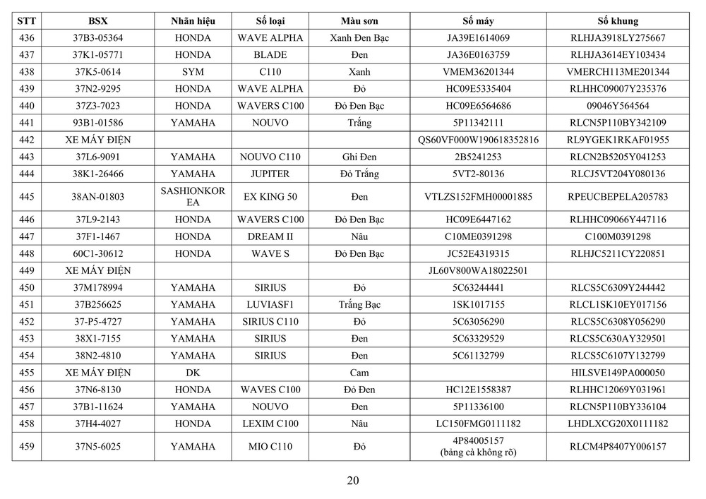 Công an tỉnh Nghệ An thông báo về việc tìm chủ sở hữu phương tiện vi phạm hành chính - Ảnh 20.