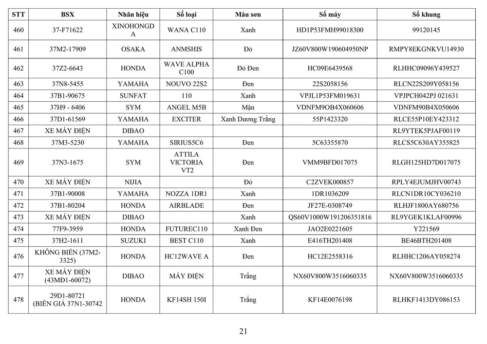 Công an tỉnh Nghệ An thông báo về việc tìm chủ sở hữu phương tiện vi phạm hành chính - Ảnh 21.
