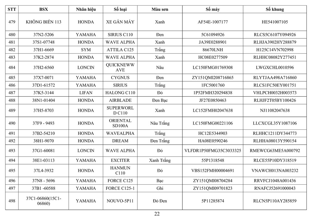 Công an tỉnh Nghệ An thông báo về việc tìm chủ sở hữu phương tiện vi phạm hành chính - Ảnh 22.