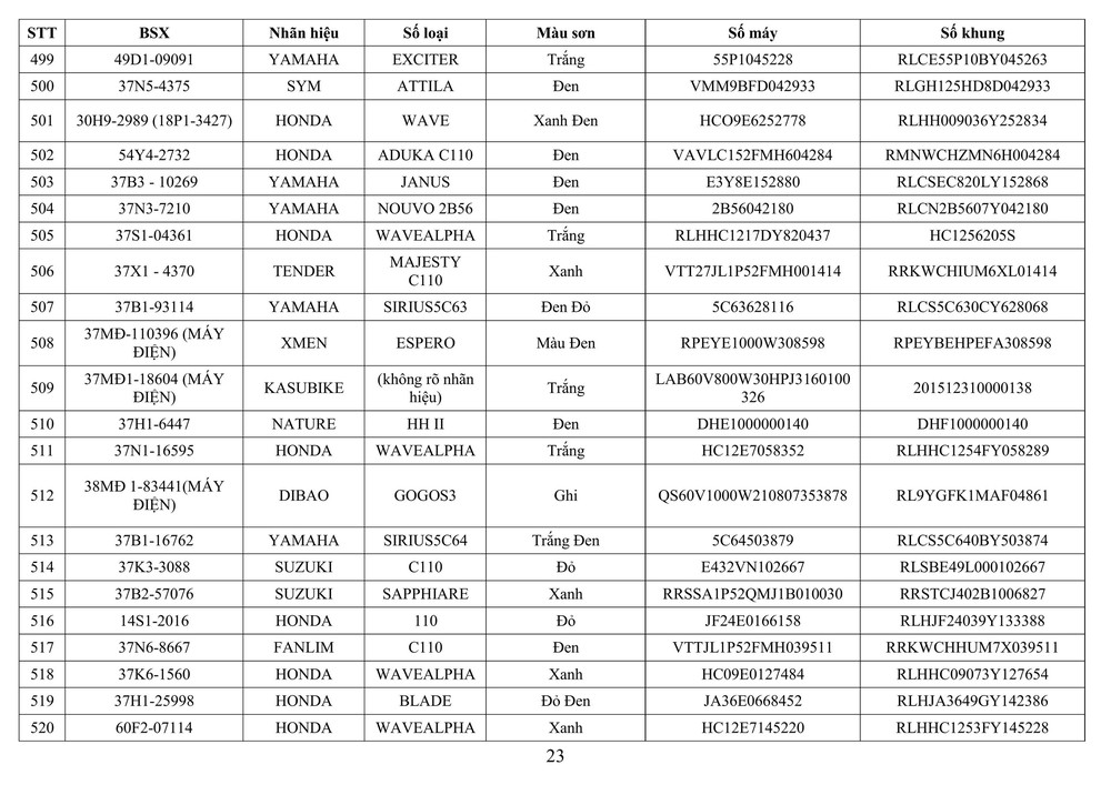 Công an tỉnh Nghệ An thông báo về việc tìm chủ sở hữu phương tiện vi phạm hành chính - Ảnh 23.