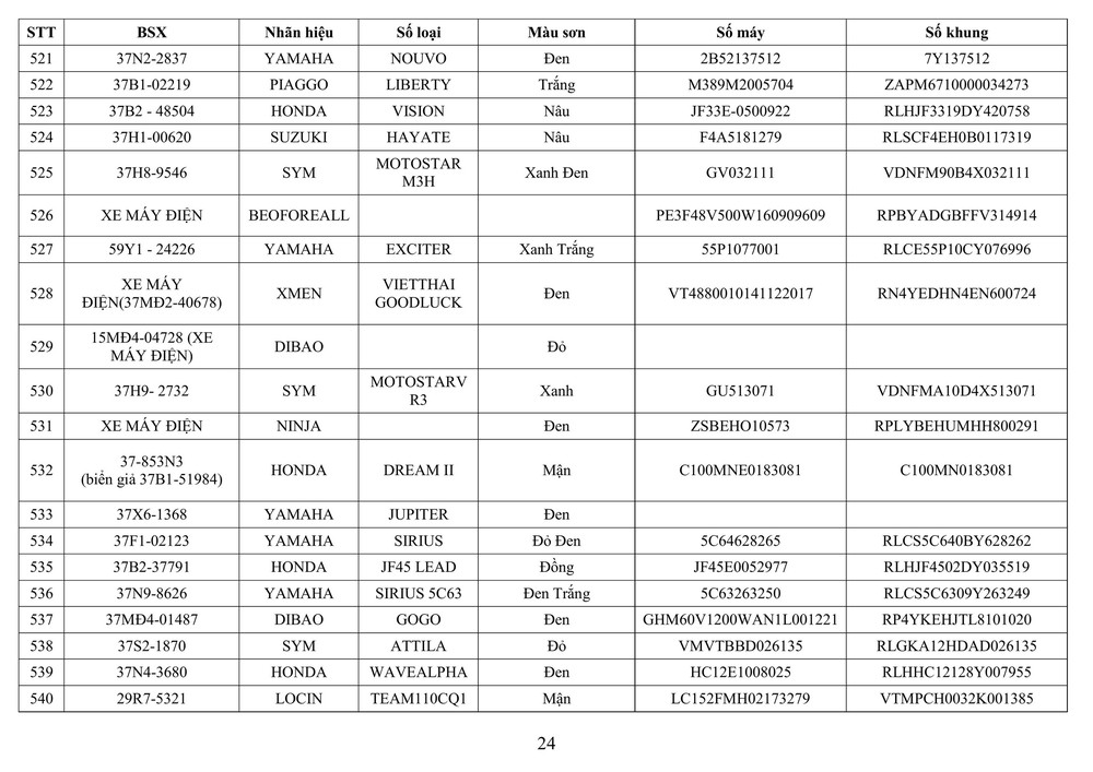 Công an tỉnh Nghệ An thông báo về việc tìm chủ sở hữu phương tiện vi phạm hành chính - Ảnh 24.