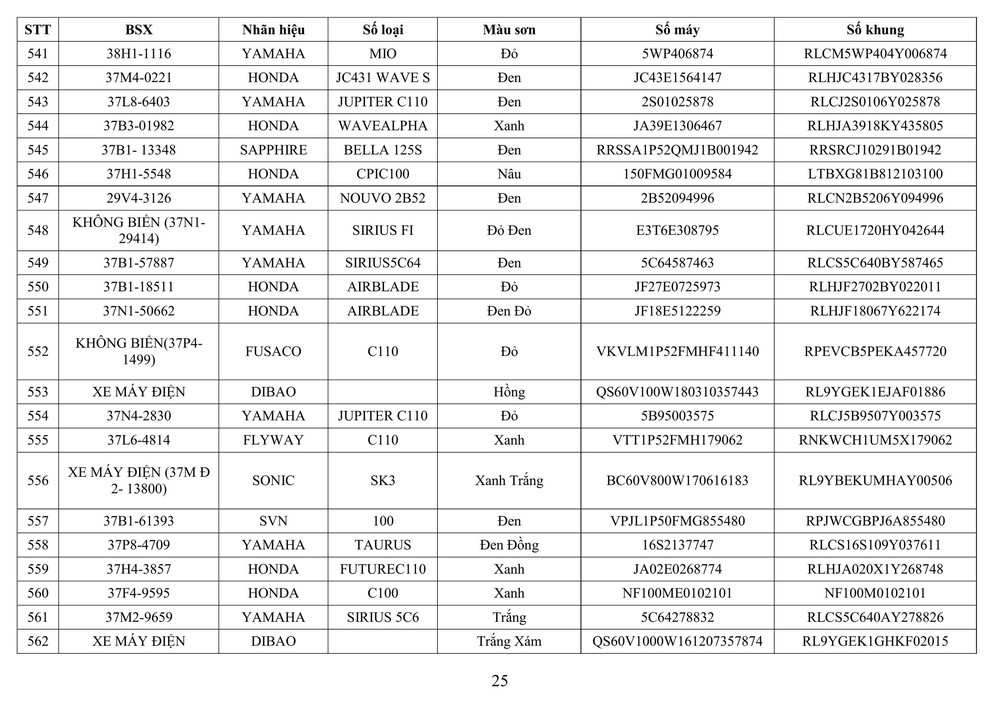 Công an tỉnh Nghệ An thông báo về việc tìm chủ sở hữu phương tiện vi phạm hành chính - Ảnh 25.