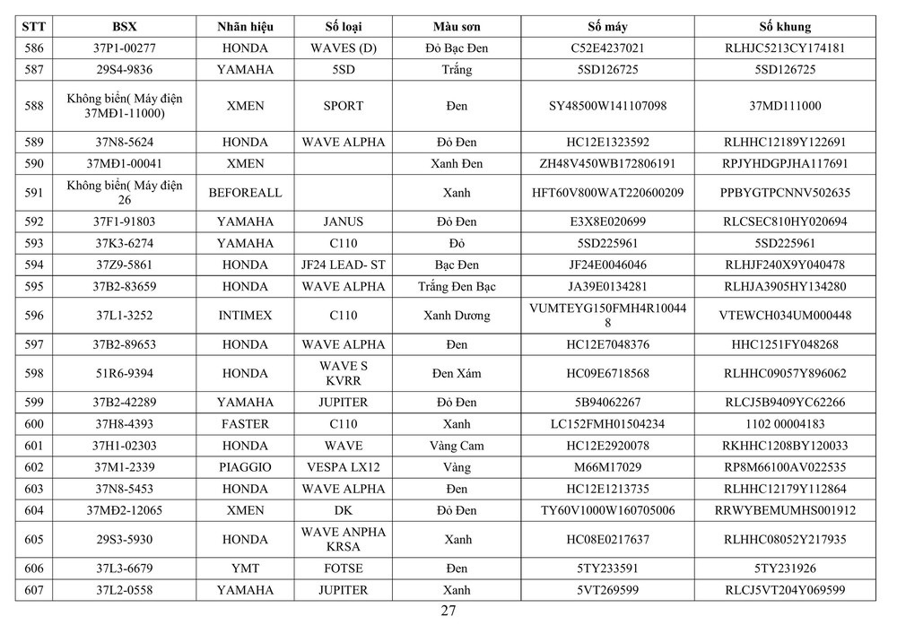 Công an tỉnh Nghệ An thông báo về việc tìm chủ sở hữu phương tiện vi phạm hành chính - Ảnh 27.