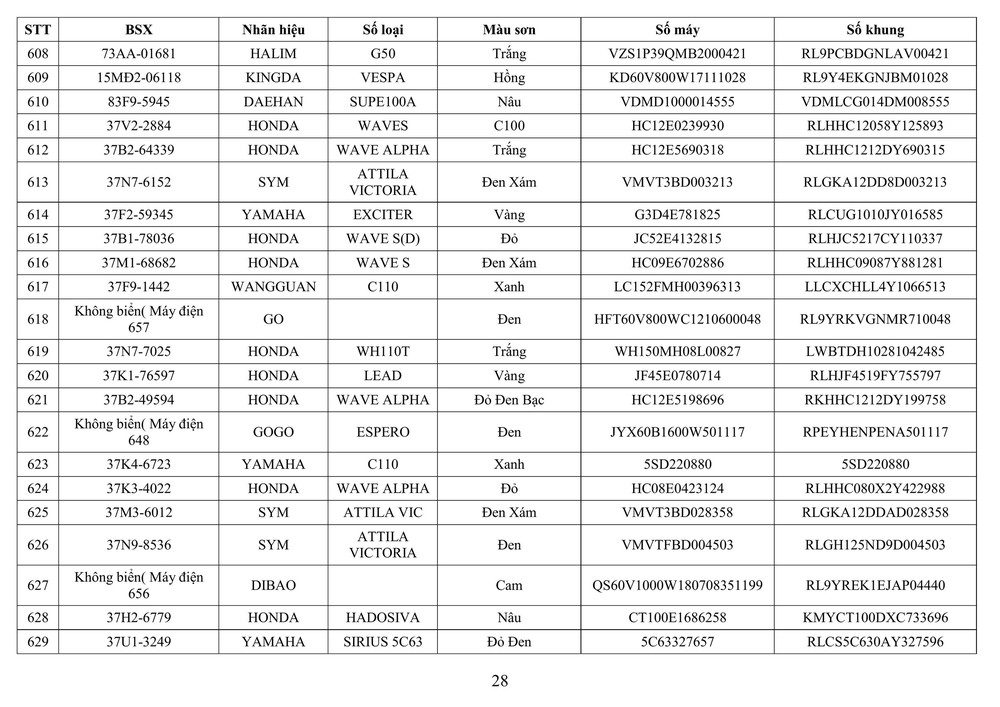 Công an tỉnh Nghệ An thông báo về việc tìm chủ sở hữu phương tiện vi phạm hành chính - Ảnh 28.