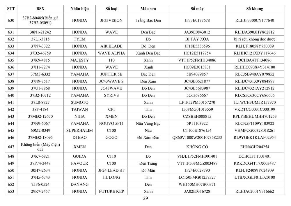 Công an tỉnh Nghệ An thông báo về việc tìm chủ sở hữu phương tiện vi phạm hành chính - Ảnh 29.
