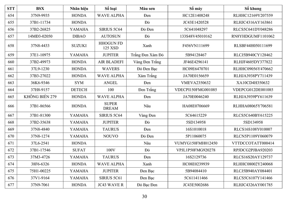 Công an tỉnh Nghệ An thông báo về việc tìm chủ sở hữu phương tiện vi phạm hành chính - Ảnh 30.