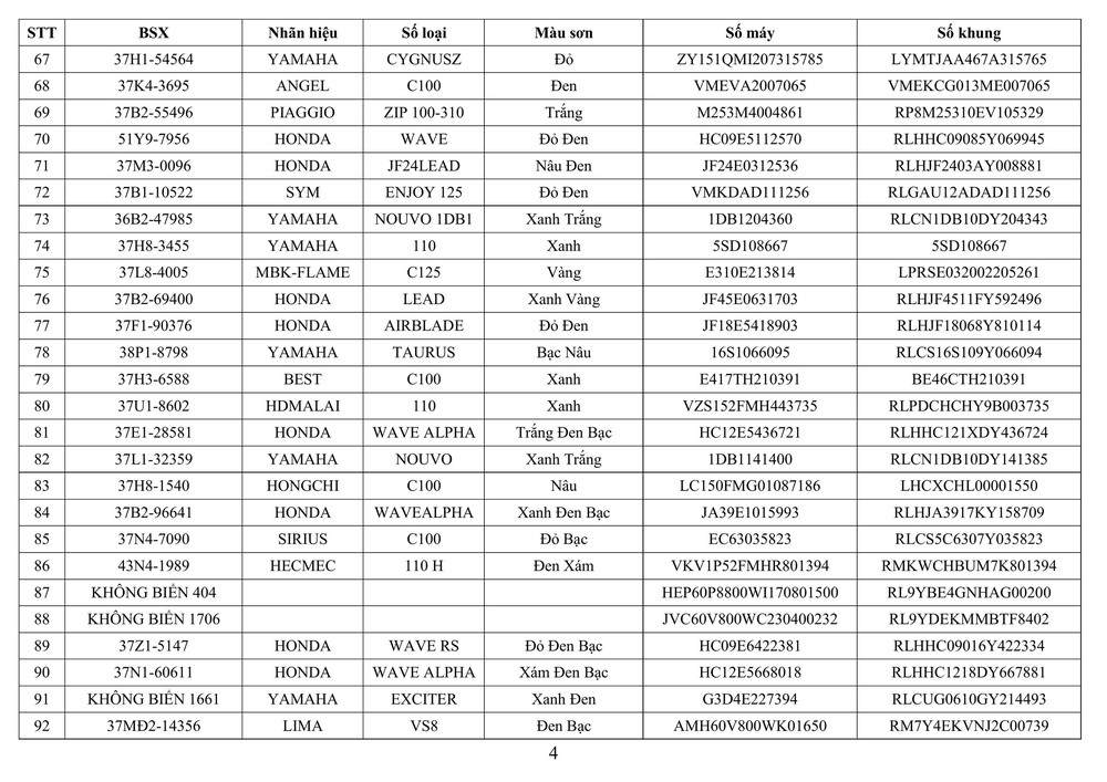 Công an tỉnh Nghệ An thông báo về việc tìm chủ sở hữu phương tiện vi phạm hành chính - Ảnh 3.