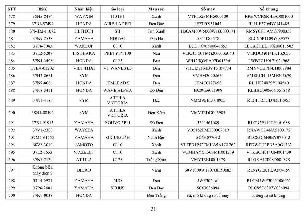 Công an tỉnh Nghệ An thông báo về việc tìm chủ sở hữu phương tiện vi phạm hành chính - Ảnh 31.
