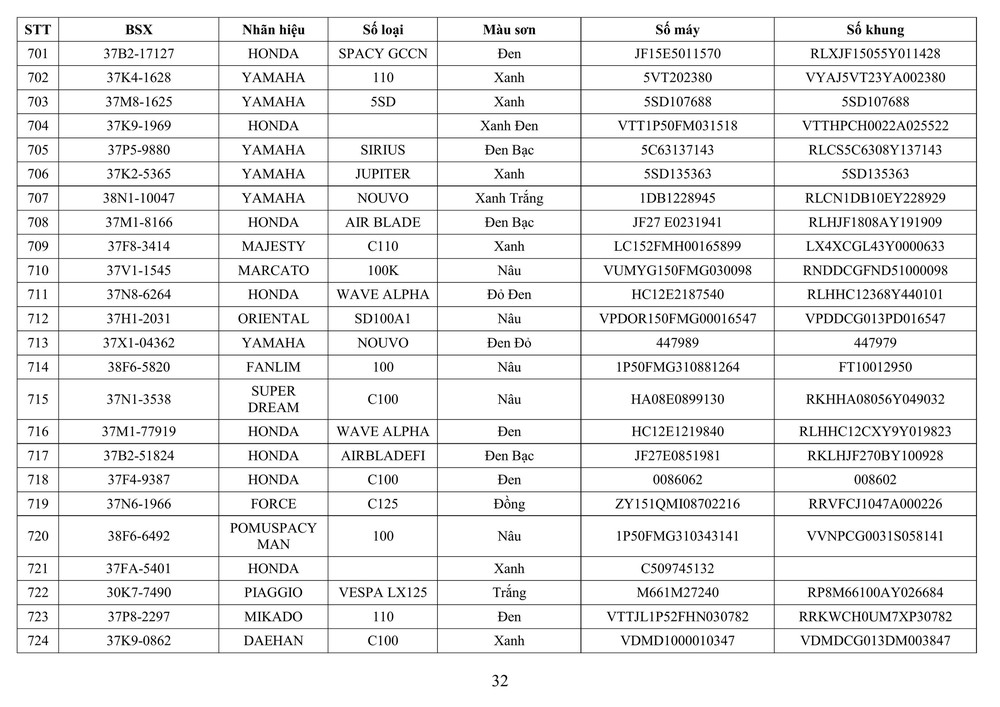 Công an tỉnh Nghệ An thông báo về việc tìm chủ sở hữu phương tiện vi phạm hành chính - Ảnh 32.
