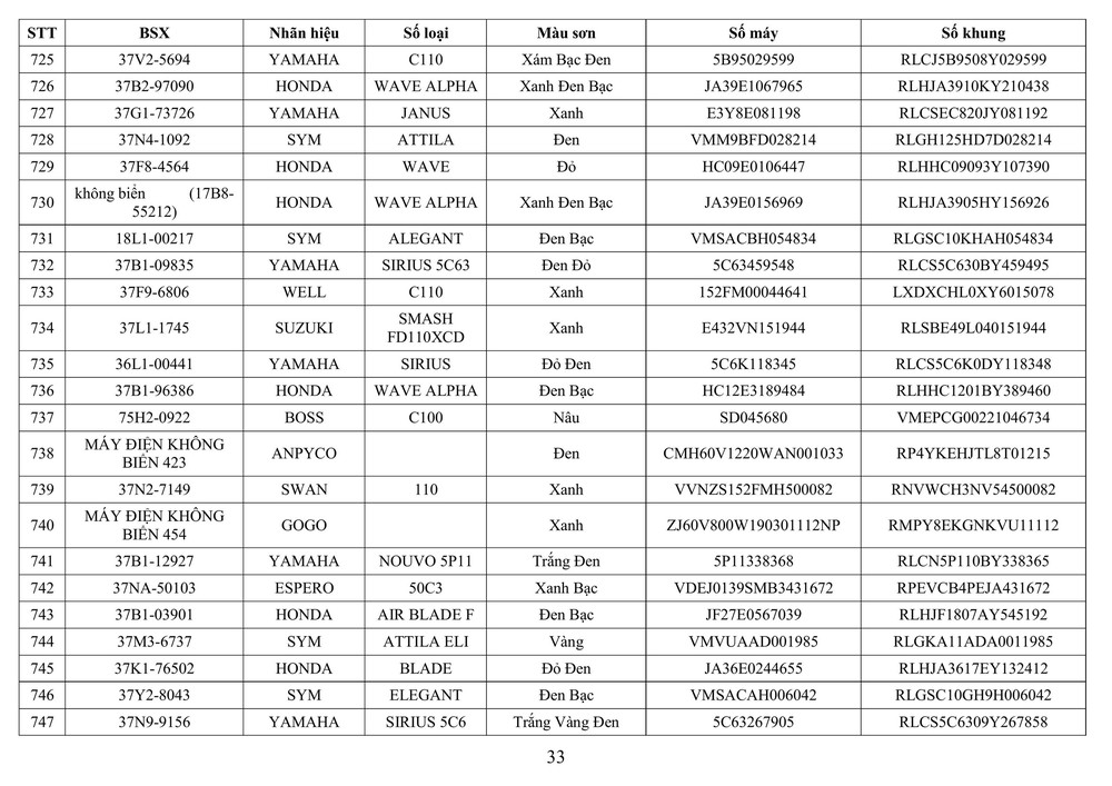Công an tỉnh Nghệ An thông báo về việc tìm chủ sở hữu phương tiện vi phạm hành chính - Ảnh 33.