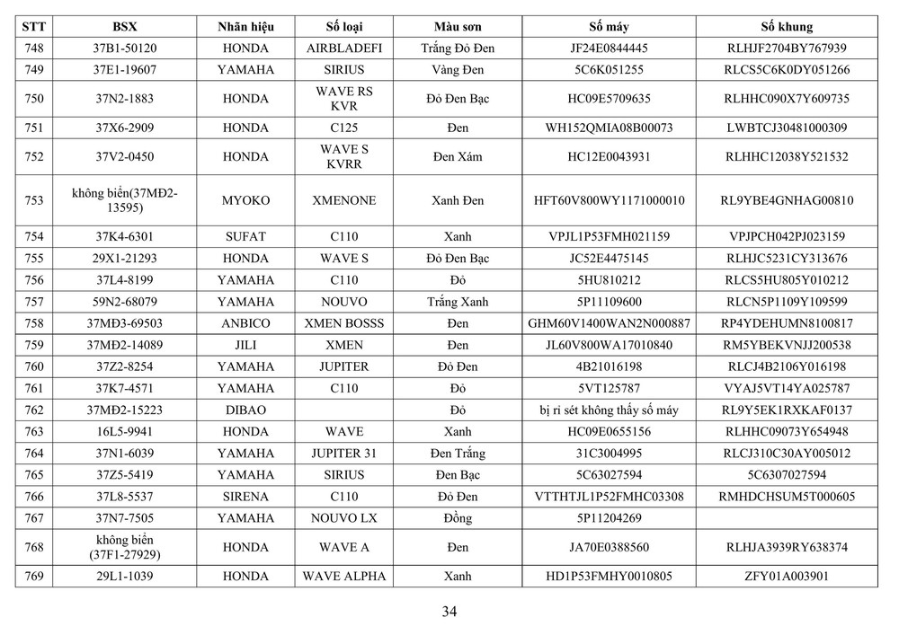 Công an tỉnh Nghệ An thông báo về việc tìm chủ sở hữu phương tiện vi phạm hành chính - Ảnh 34.