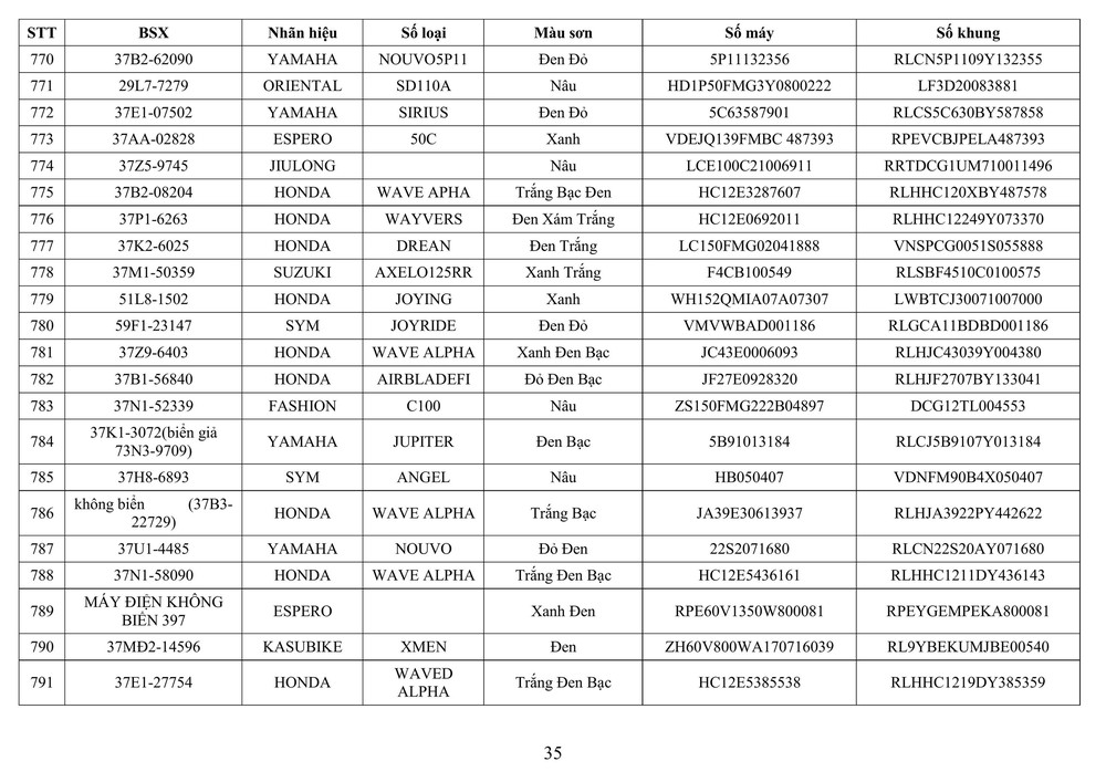Công an tỉnh Nghệ An thông báo về việc tìm chủ sở hữu phương tiện vi phạm hành chính - Ảnh 35.