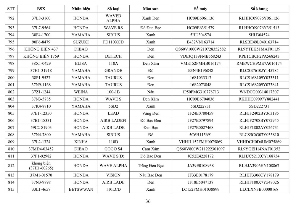 Công an tỉnh Nghệ An thông báo về việc tìm chủ sở hữu phương tiện vi phạm hành chính - Ảnh 36.