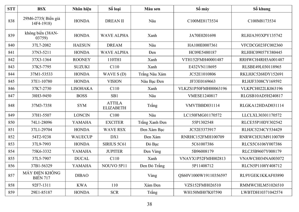 Công an tỉnh Nghệ An thông báo về việc tìm chủ sở hữu phương tiện vi phạm hành chính - Ảnh 38.