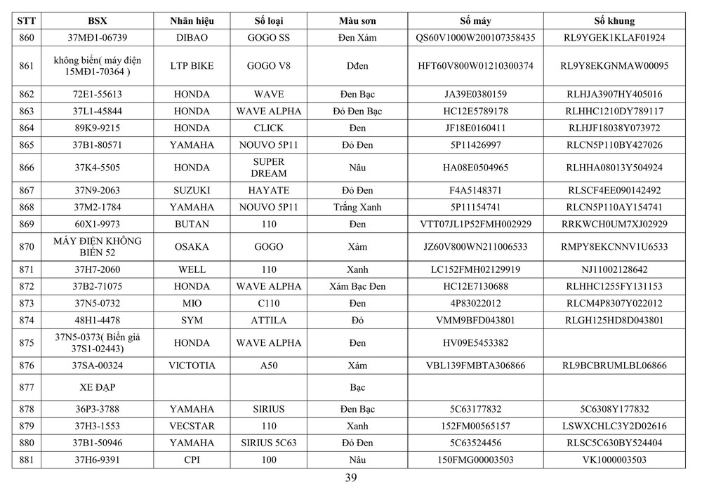 Công an tỉnh Nghệ An thông báo về việc tìm chủ sở hữu phương tiện vi phạm hành chính - Ảnh 39.
