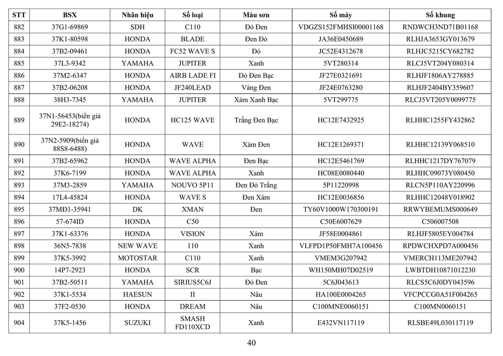 Công an tỉnh Nghệ An thông báo về việc tìm chủ sở hữu phương tiện vi phạm hành chính - Ảnh 40.