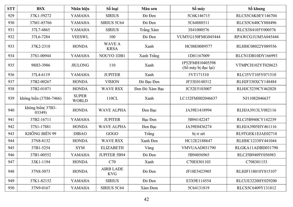 Công an tỉnh Nghệ An thông báo về việc tìm chủ sở hữu phương tiện vi phạm hành chính - Ảnh 42.