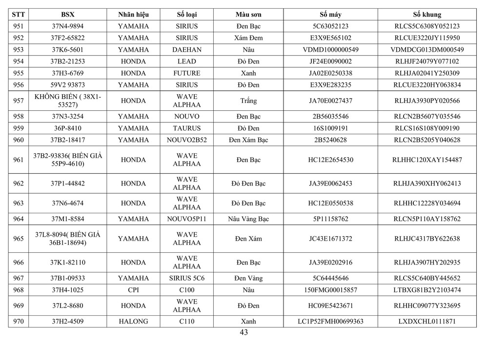 Công an tỉnh Nghệ An thông báo về việc tìm chủ sở hữu phương tiện vi phạm hành chính - Ảnh 43.