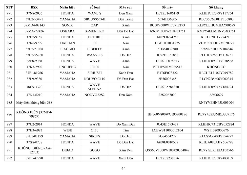 Công an tỉnh Nghệ An thông báo về việc tìm chủ sở hữu phương tiện vi phạm hành chính - Ảnh 44.