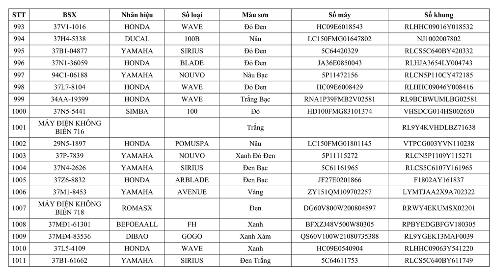 Công an tỉnh Nghệ An thông báo về việc tìm chủ sở hữu phương tiện vi phạm hành chính - Ảnh 45.