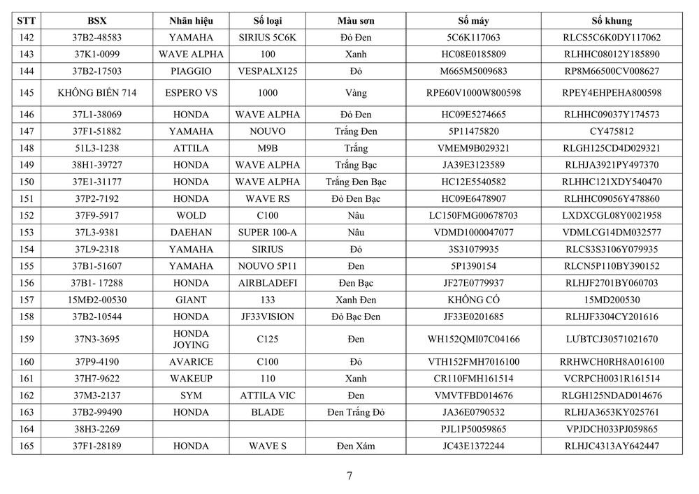 Công an tỉnh Nghệ An thông báo về việc tìm chủ sở hữu phương tiện vi phạm hành chính - Ảnh 6.
