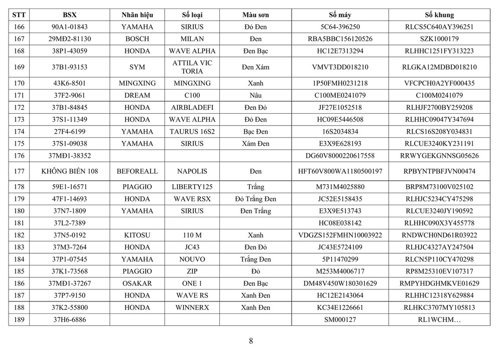 Công an tỉnh Nghệ An thông báo về việc tìm chủ sở hữu phương tiện vi phạm hành chính - Ảnh 7.