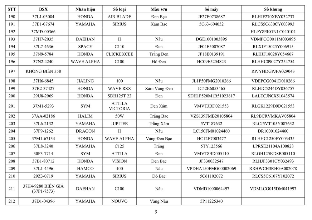 Công an tỉnh Nghệ An thông báo về việc tìm chủ sở hữu phương tiện vi phạm hành chính - Ảnh 8.